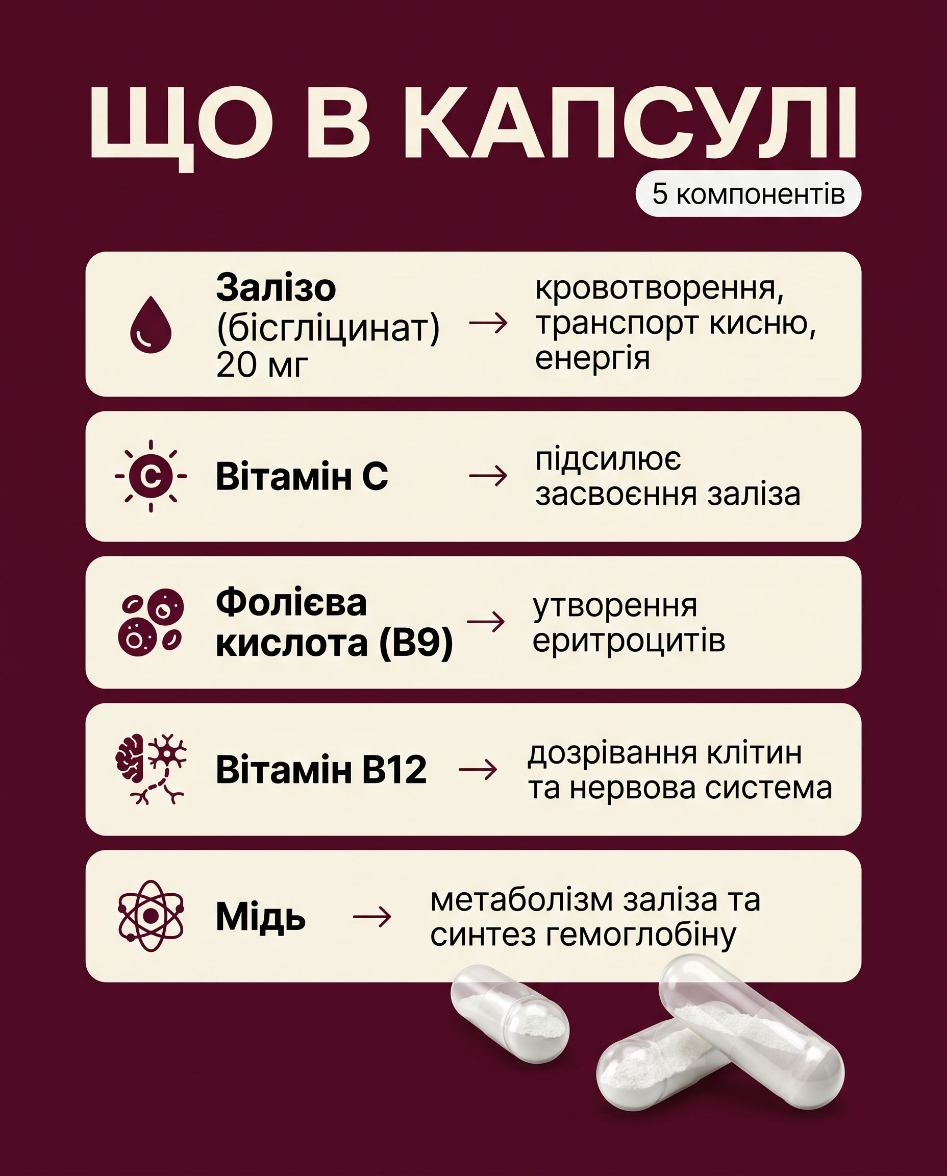 ЗАЛІЗО КОМПЛЕКС 5в1 – 60 капсул