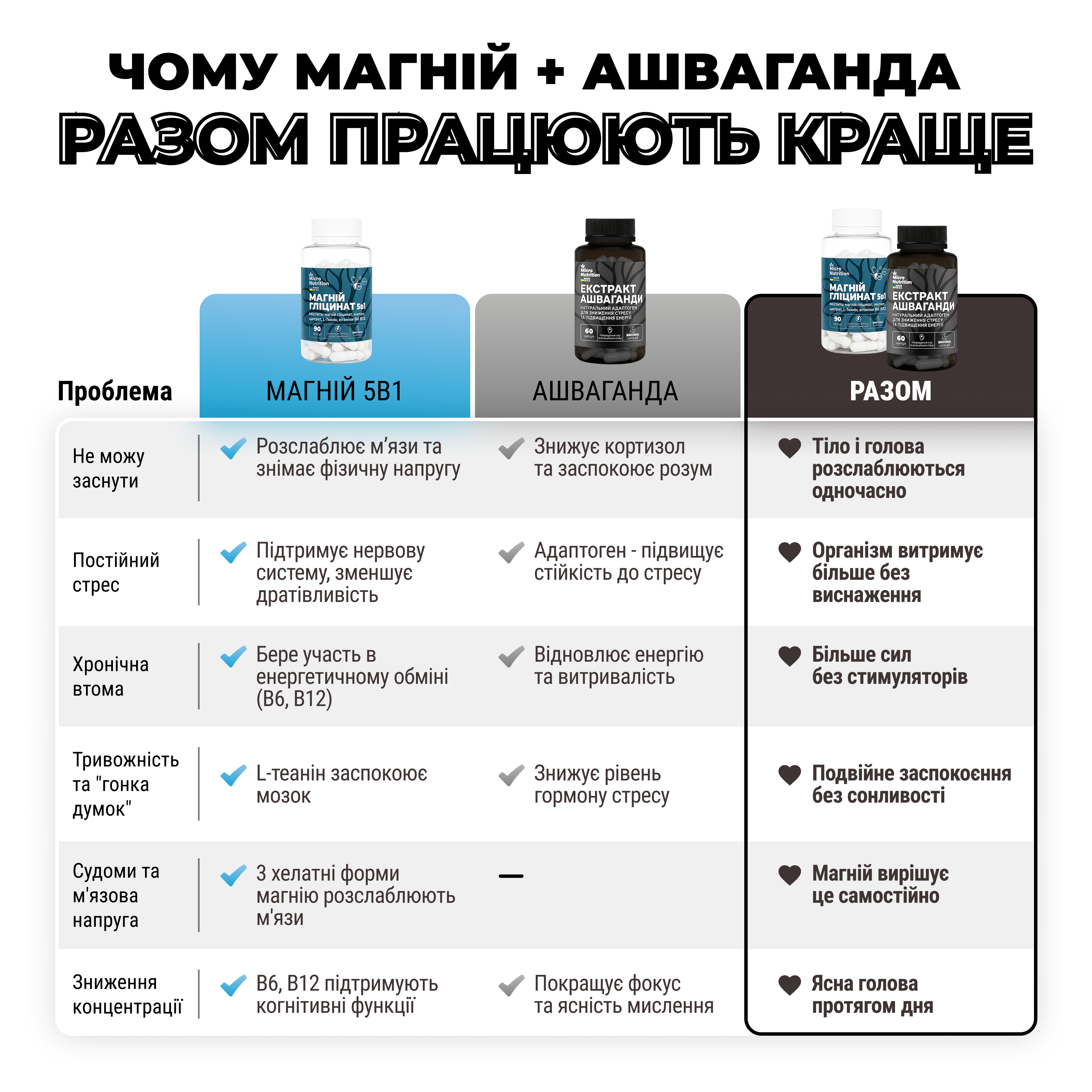 МАГНІЙ + АШВАГАНДА