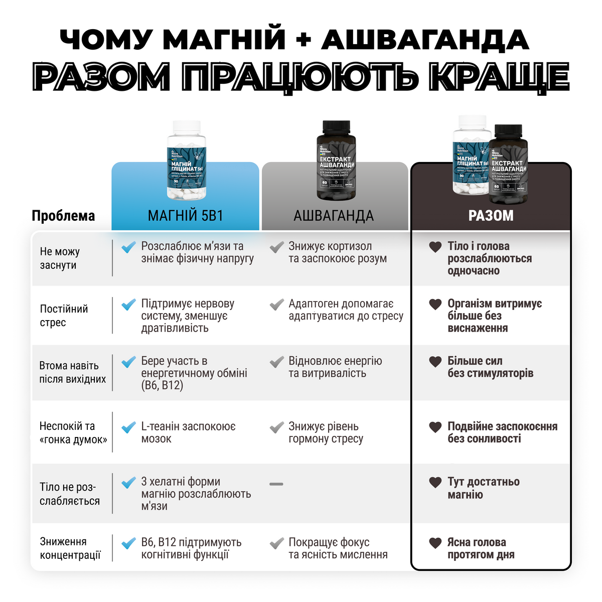 МАГНІЙ + АШВАГАНДА