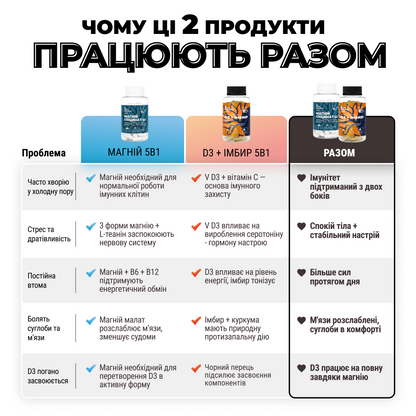 Набір Спокій + Імунітет - 2 продукти