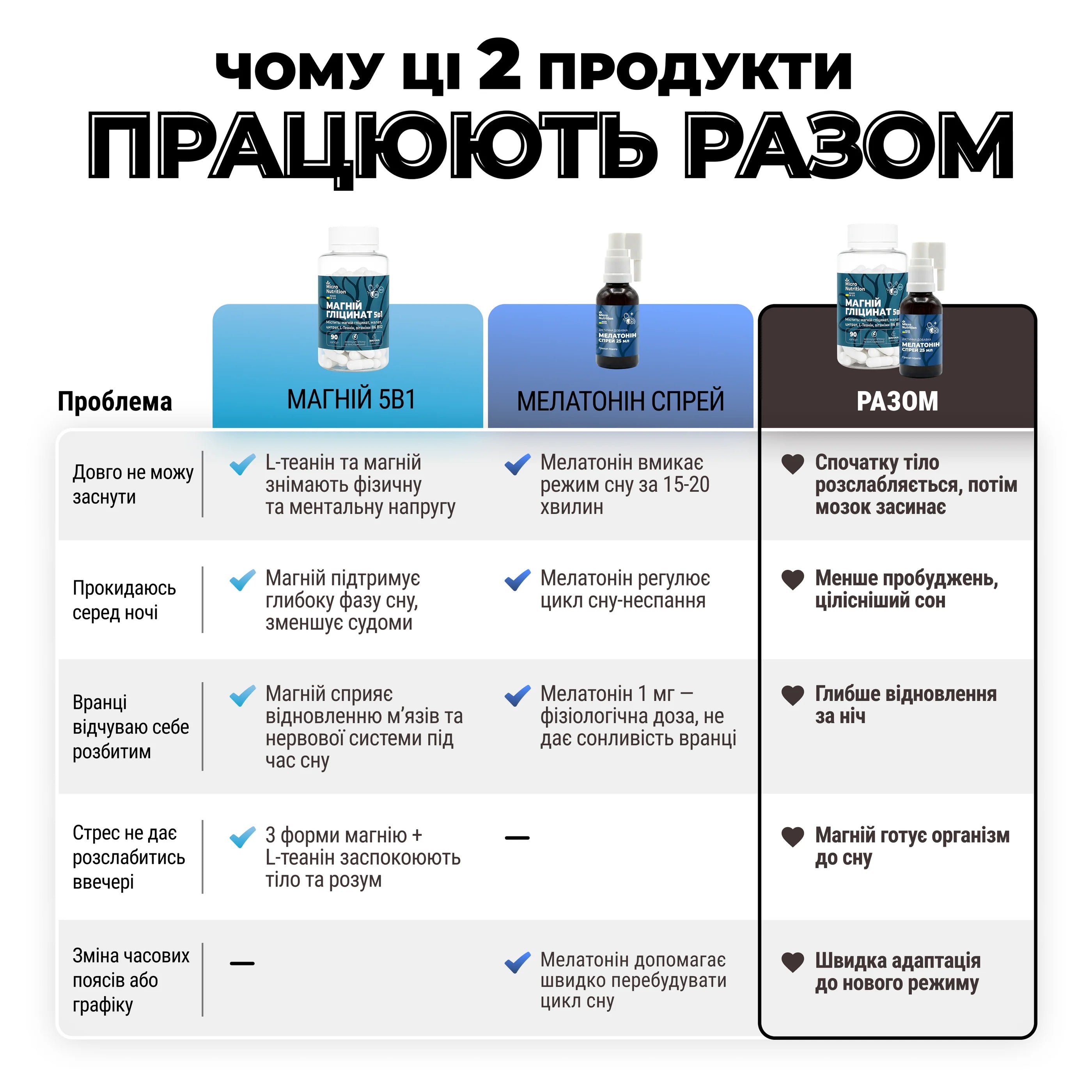Набір для Відновлення сну та Нервової системи