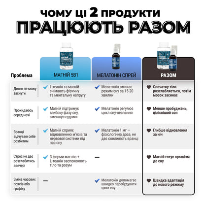 Набір для Відновлення сну та Нервової системи