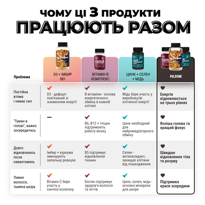 Набір для відновлення сил - 3 продукти