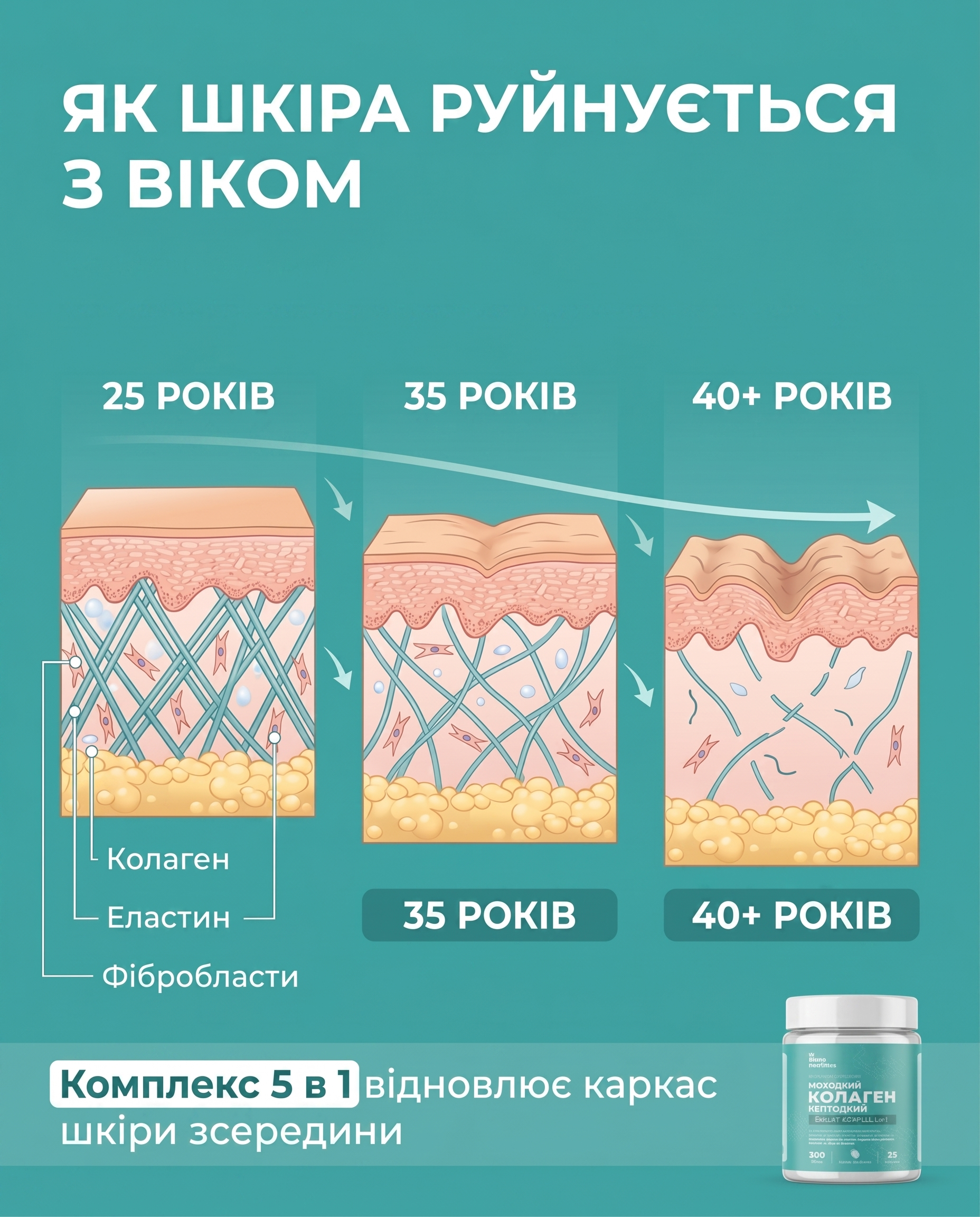 МОРСЬКИЙ КОЛАГЕН ПЕПТИДНИЙ 5в1 – 200 г (смак малини)