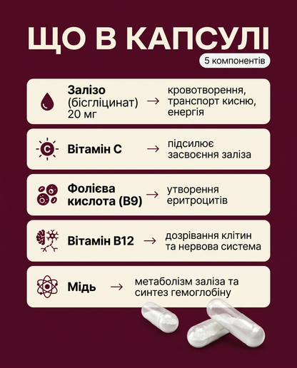 ЗАЛІЗО КОМПЛЕКС 5в1 – 60 капсул