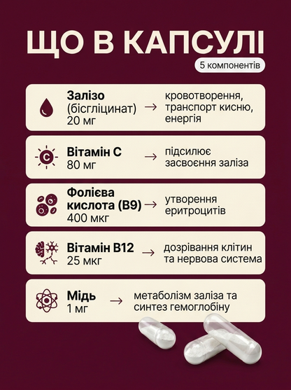 ЗАЛІЗО КОМПЛЕКС 5в1 – 60 капсул