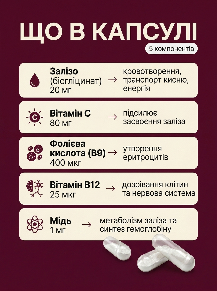 ЗАЛІЗО КОМПЛЕКС 5в1 – 60 капсул