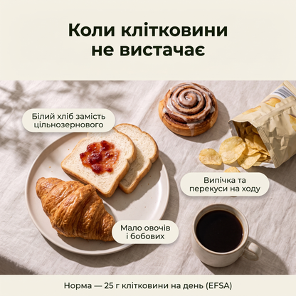 Коли клітковини не вистачає: білий хліб, випічка, перекуси, мало овочів; норма 25 г на день